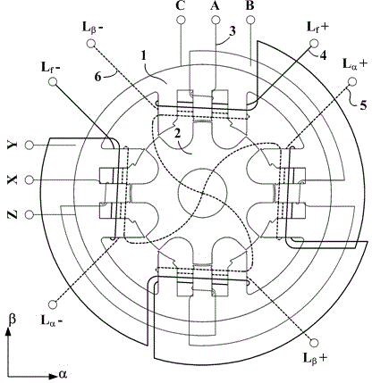 Electromagnetic no-bearing doubly salient motor and control method