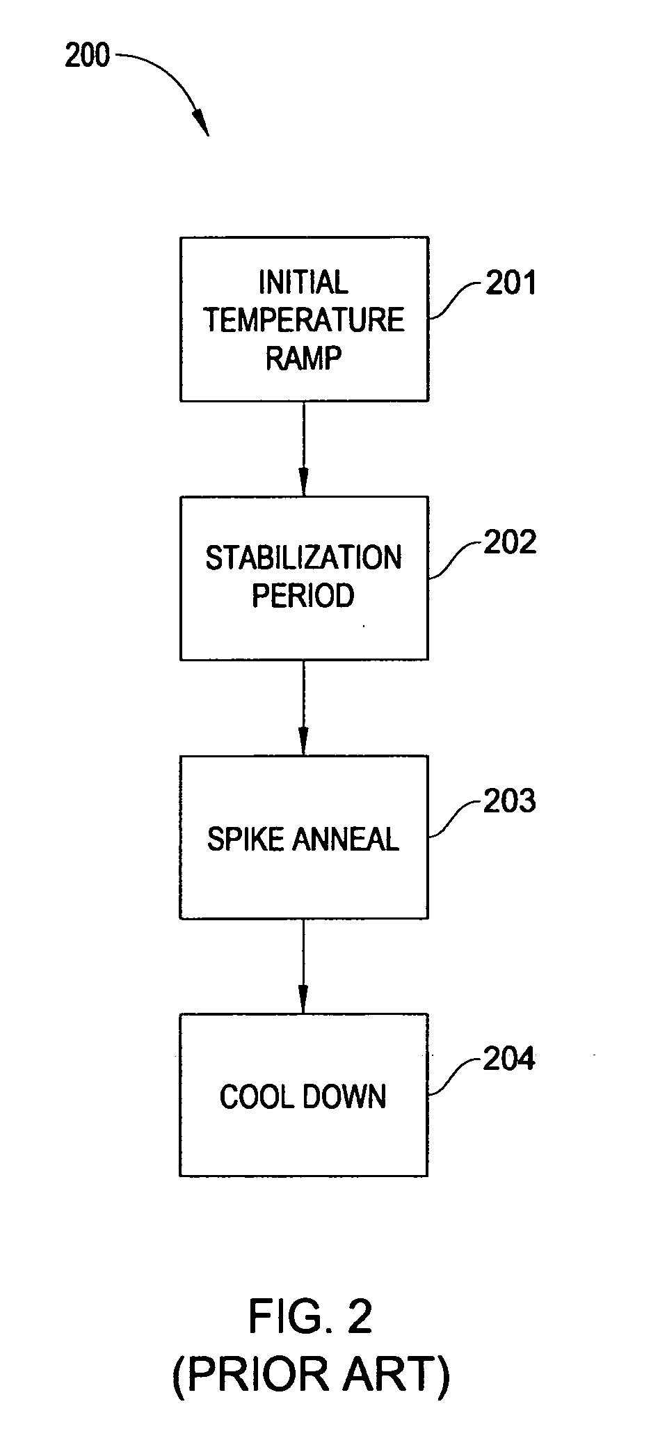 Adaptive control method for rapid thermal processing of a substrate