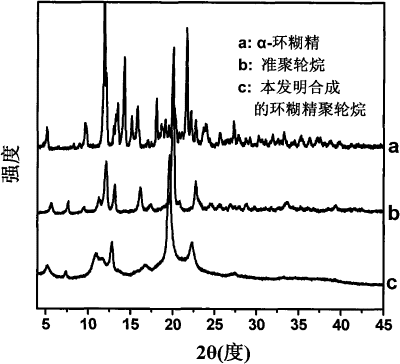 Full cyclodextrin polyrotaxane and preparation method thereof