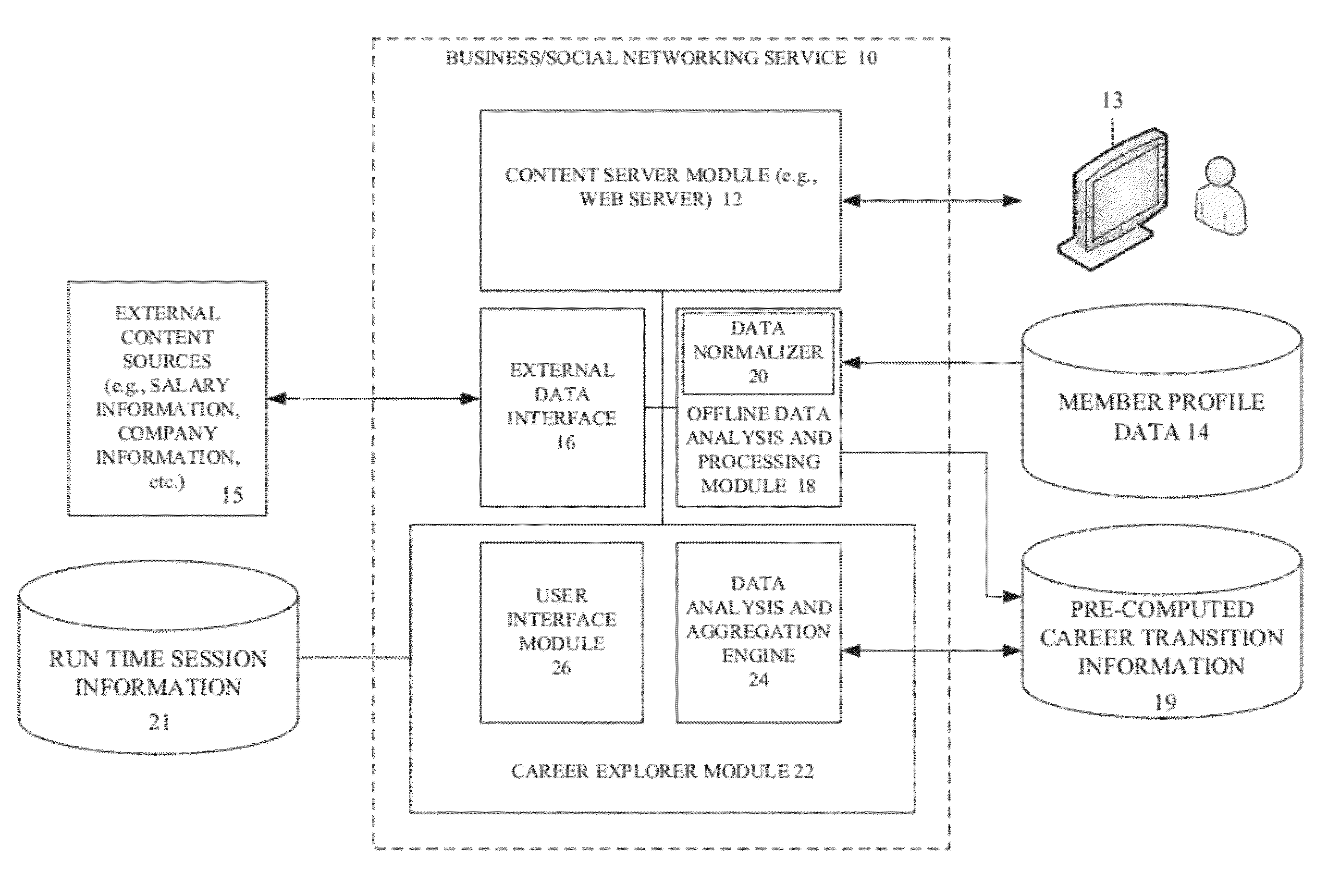 Methods and systems for exploring career options