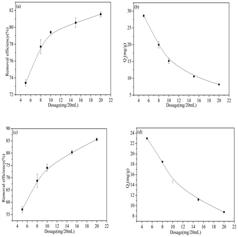 Method for removing trace heavy metal mercury in honeysuckle flower extracting solution in situ