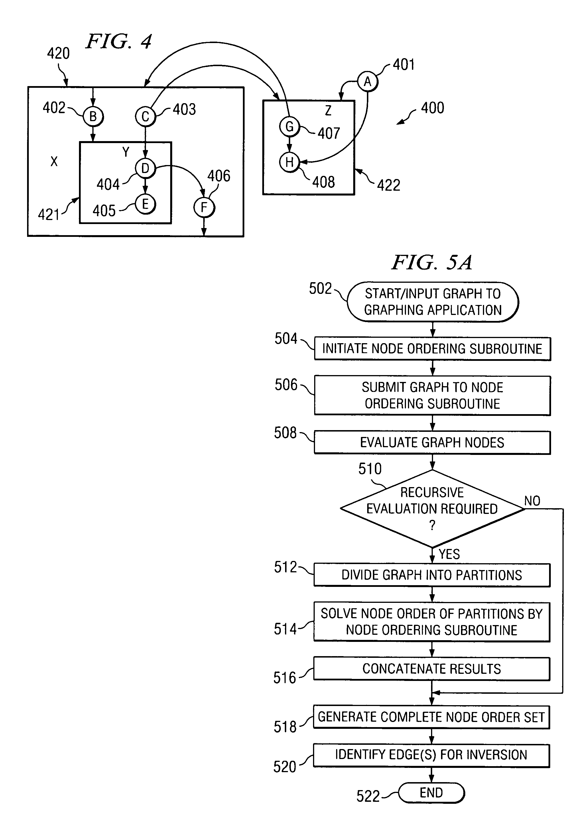 Method, data processing system, and computer program product for determining inversion edges for a cyclic compound directed graph