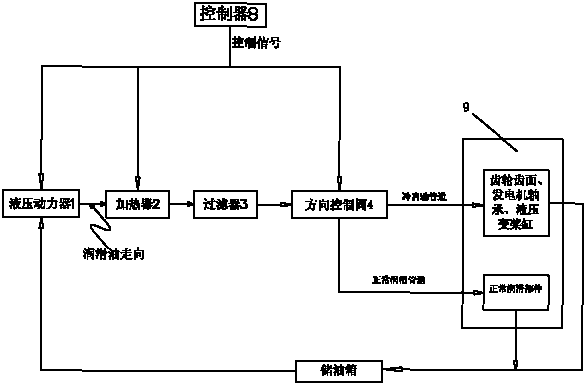Cold starting system of wind generating set