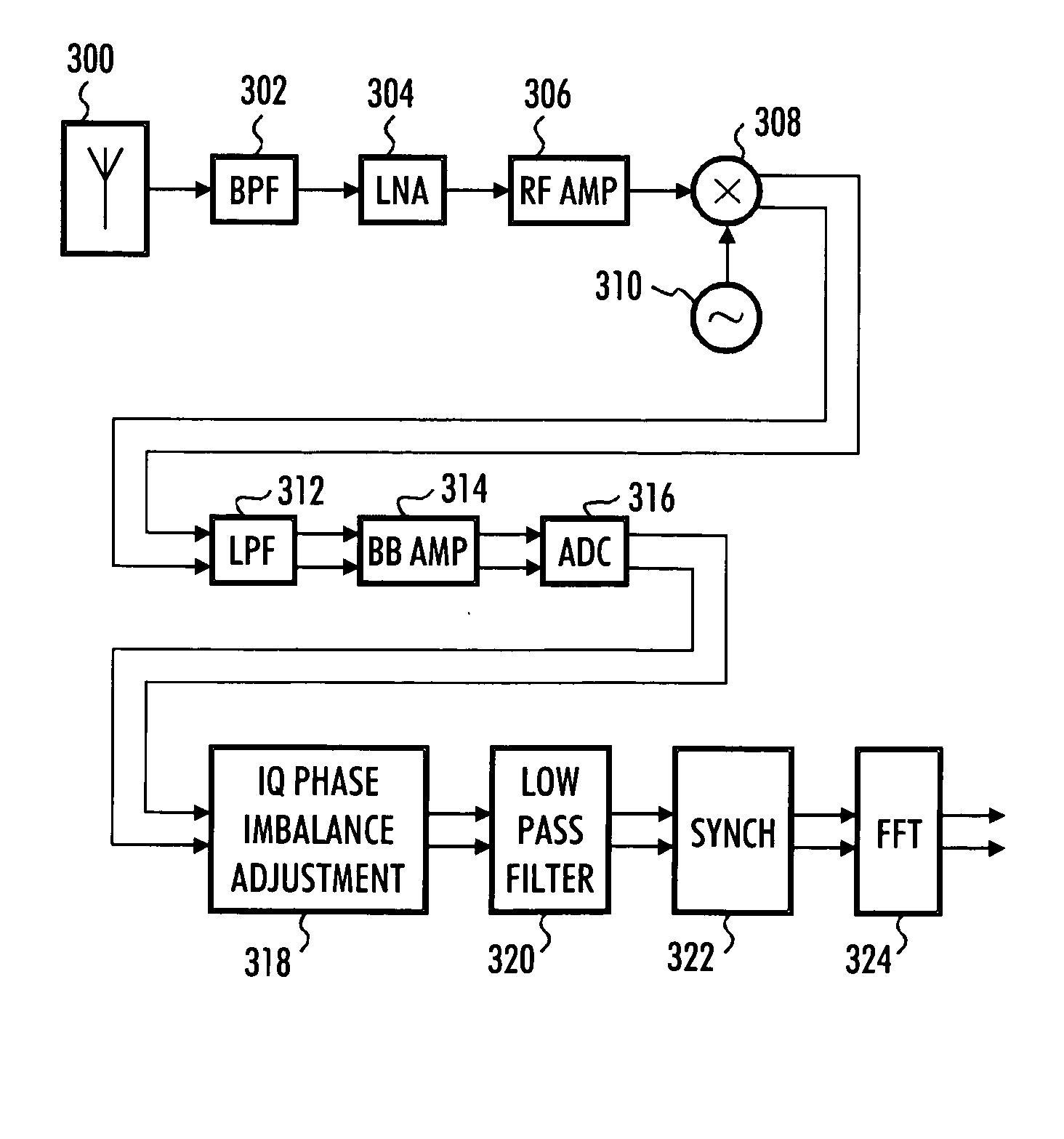 Direct conversion receiver and receiving method