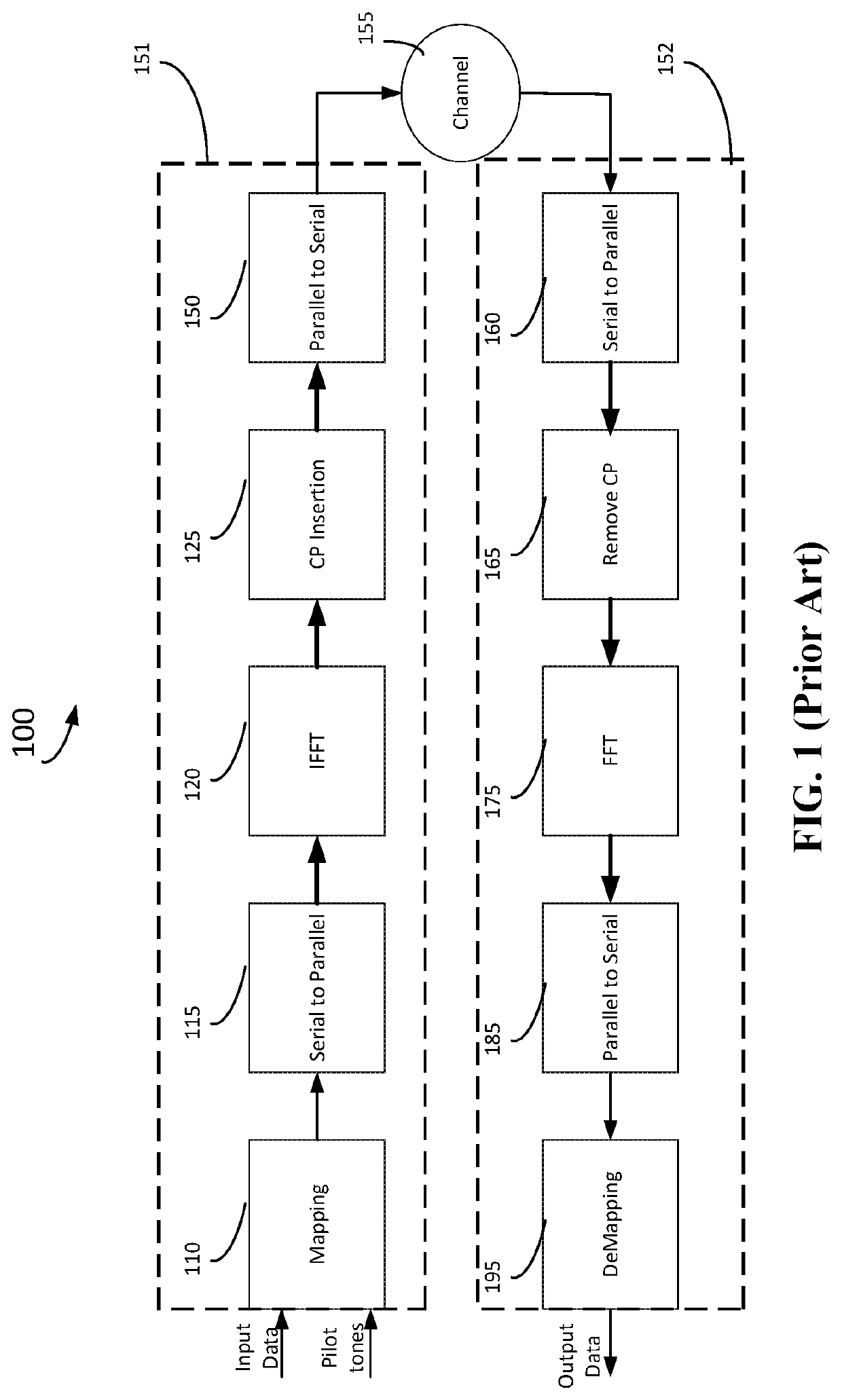 spread-ofdm-for-radio-frequency-communications-eureka-patsnap