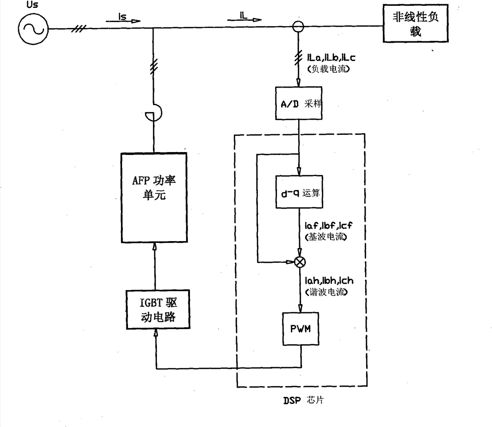 Harmonic current detection and filtration method and device of active power filter