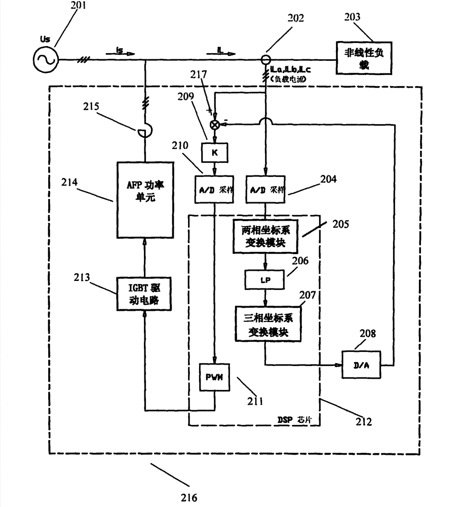 Harmonic current detection and filtration method and device of active power filter