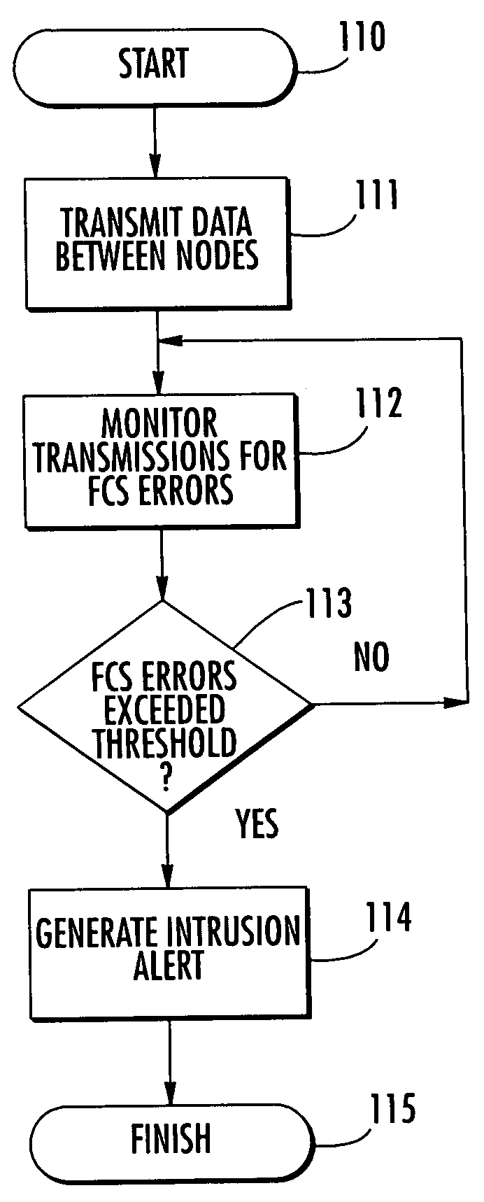 Wireless local or metropolitan area network with intrusion detection features and related methods