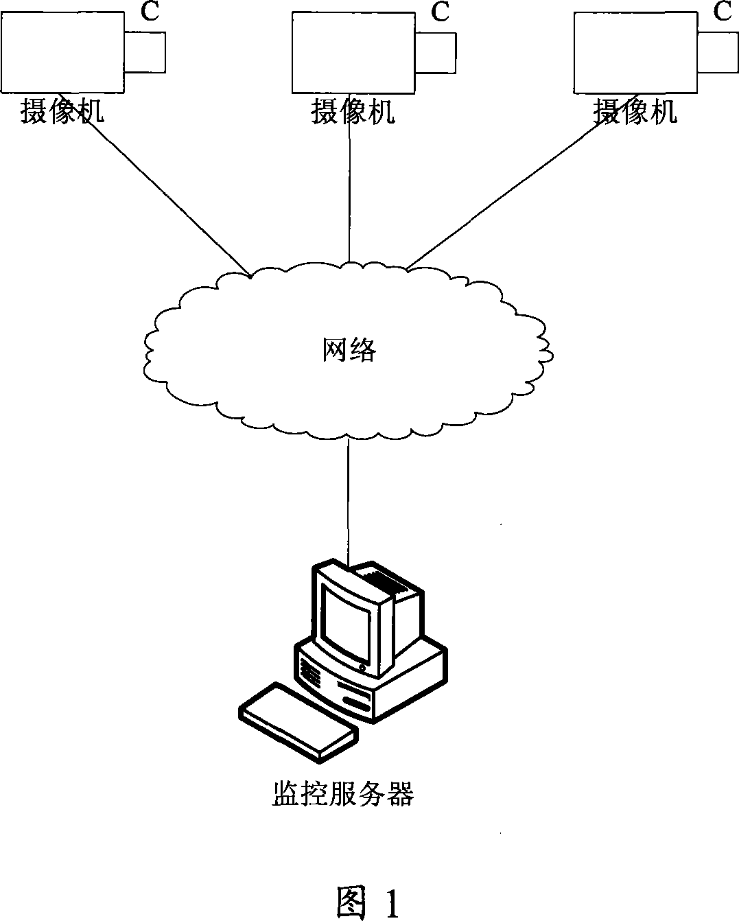 Camera locating method and locating device of video monitoring system