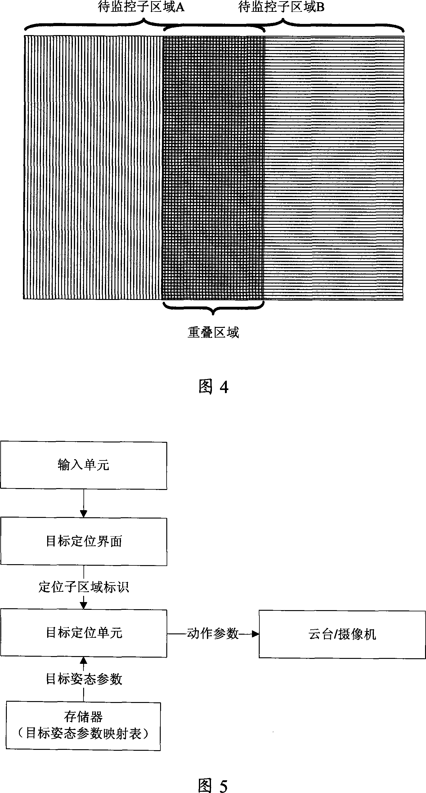 Camera locating method and locating device of video monitoring system