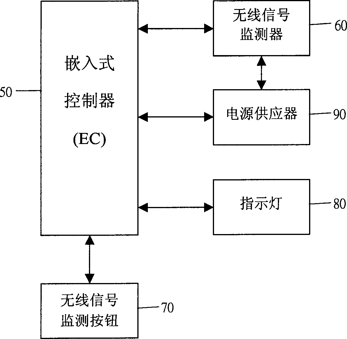 Portable electronic apparatus capable of monitoring wireless signal at closed mode and monitoring method thereof