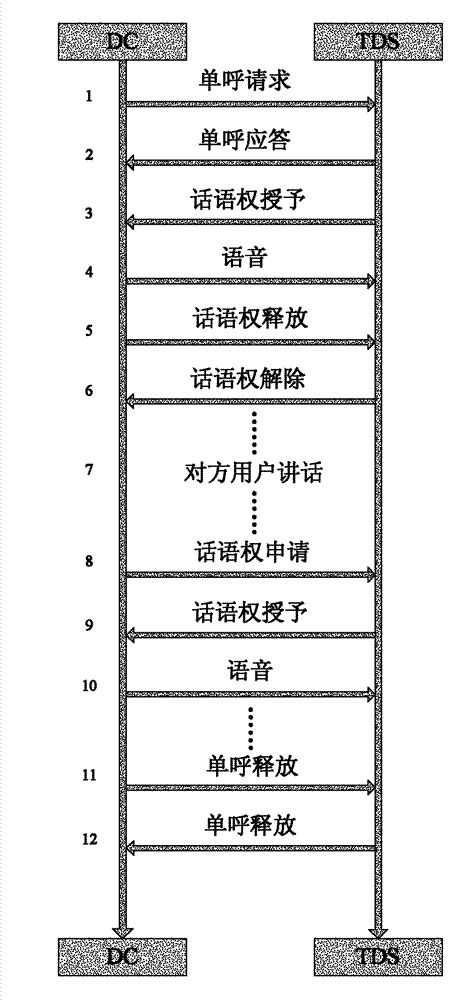 Selective recording method for dispatcher station single call in digital trunking system