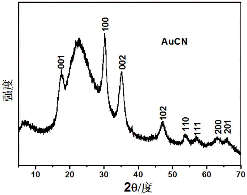 Method for synthesizing metal cyanides by use of Fenton reagent