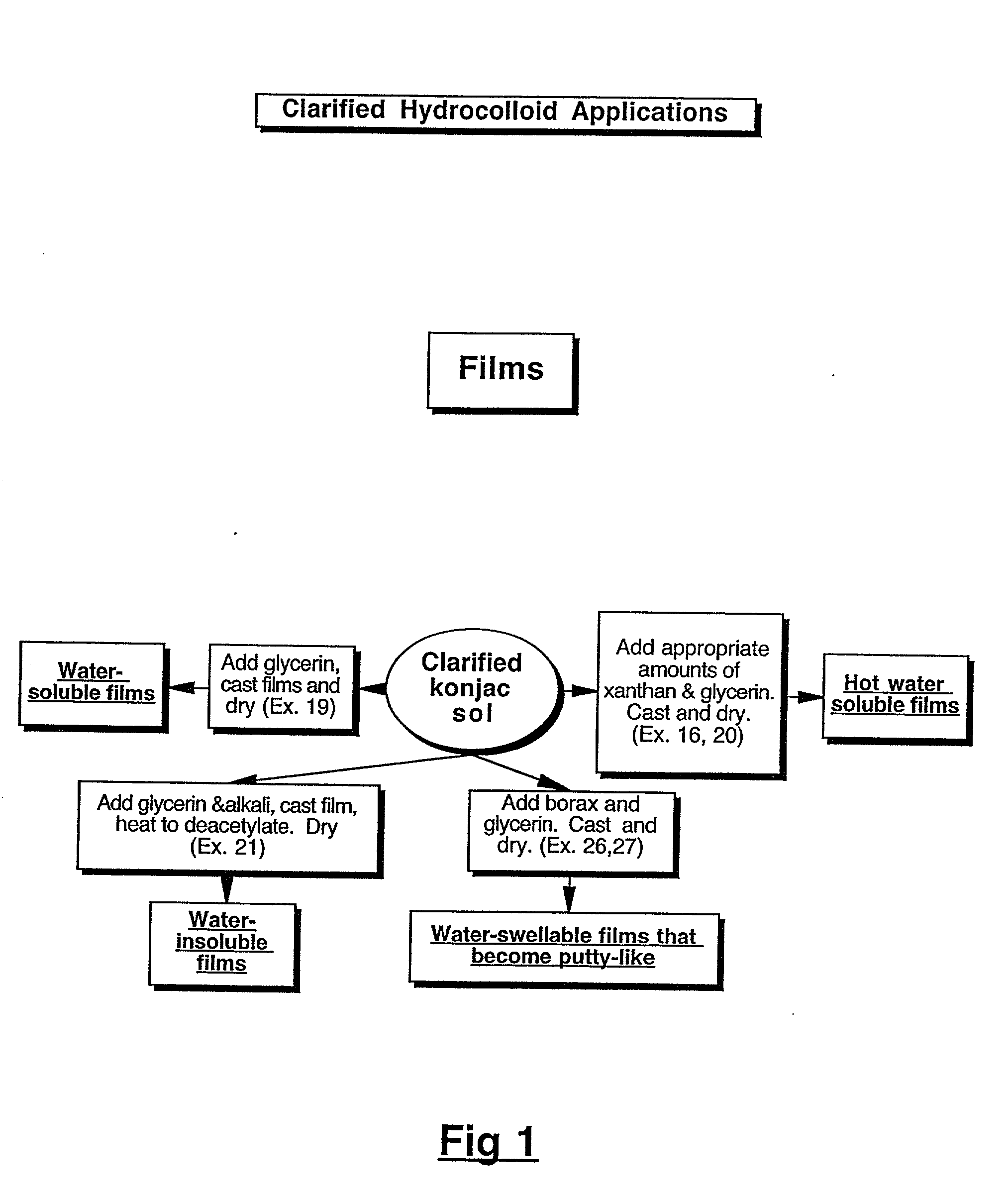 Physical forms of clarified hydrocolloids of undiminished properties and method of producing same