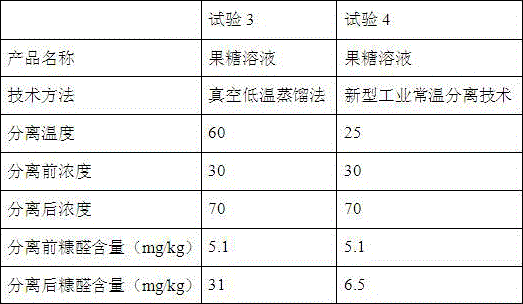 Industrial separation method