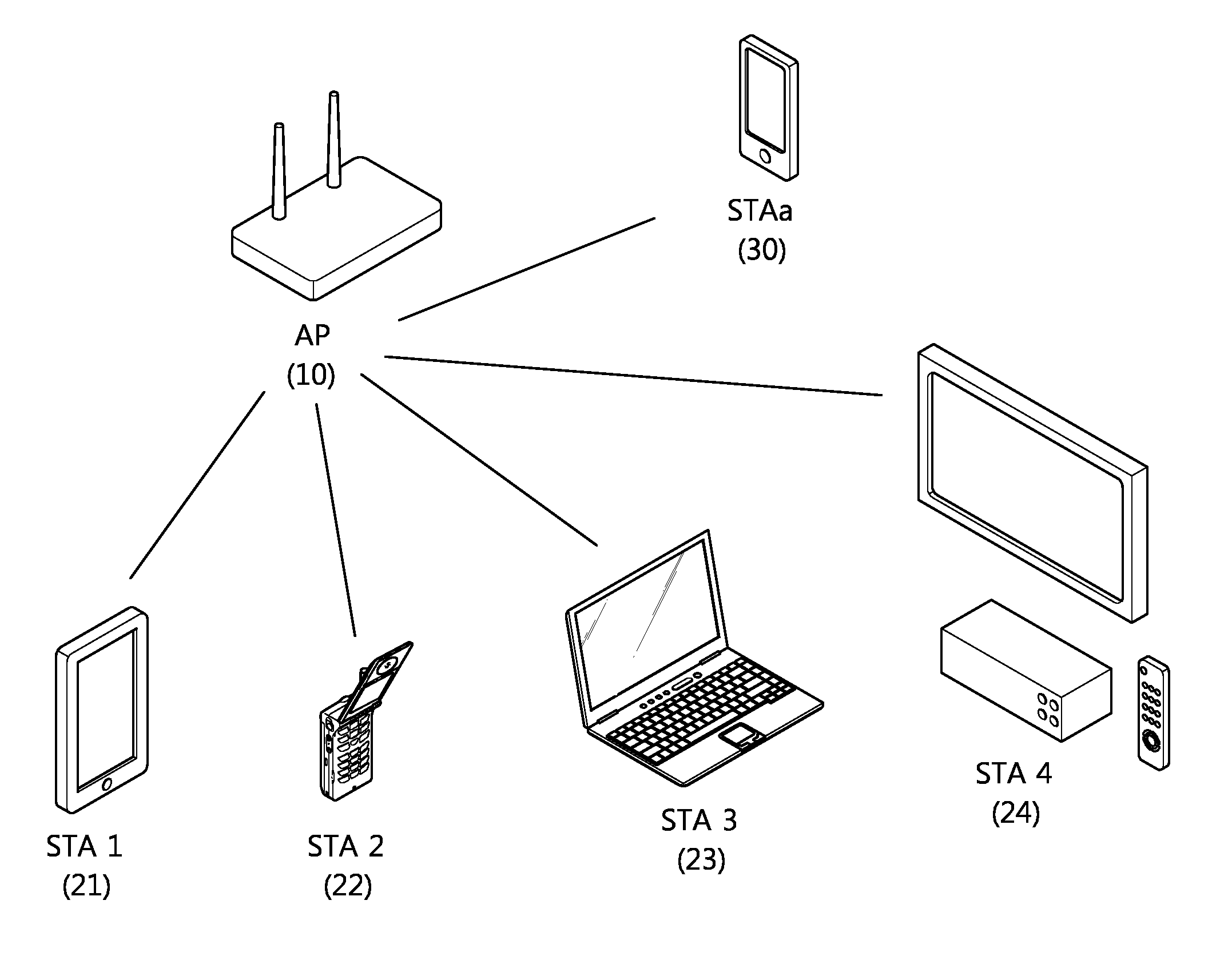 Method for channel sounding in wireless local area network and apparatus for the same