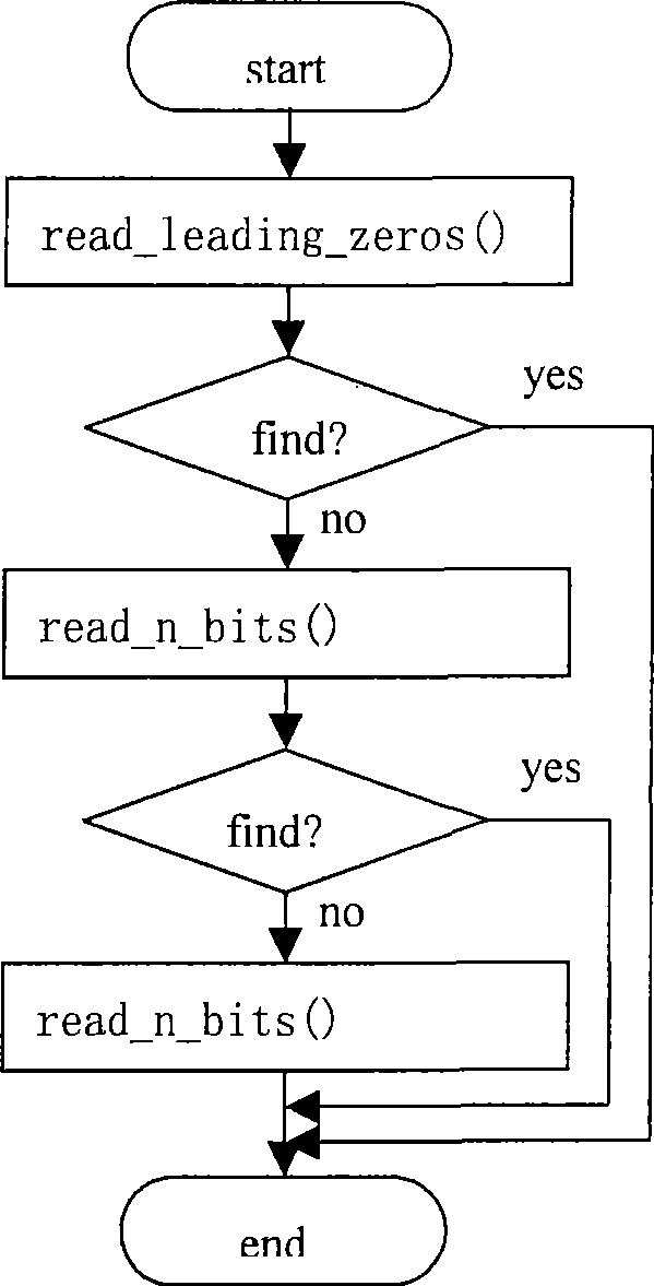 Fast effective parsing method for CAVLD of H.264 suitable for VLSI implementation