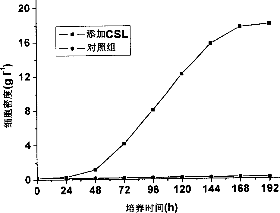 Method for culturing heterotrophic chlorella with high density
