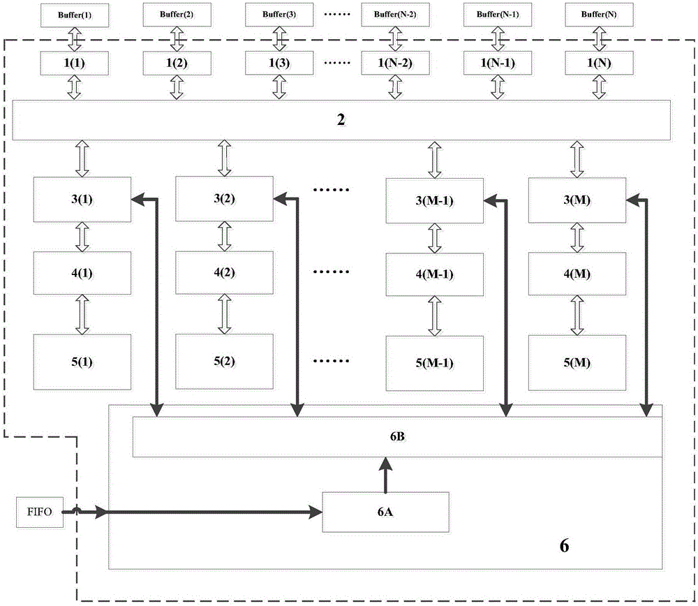 AFDX switch data bus structure based on Crossbar architecture and data exchange method