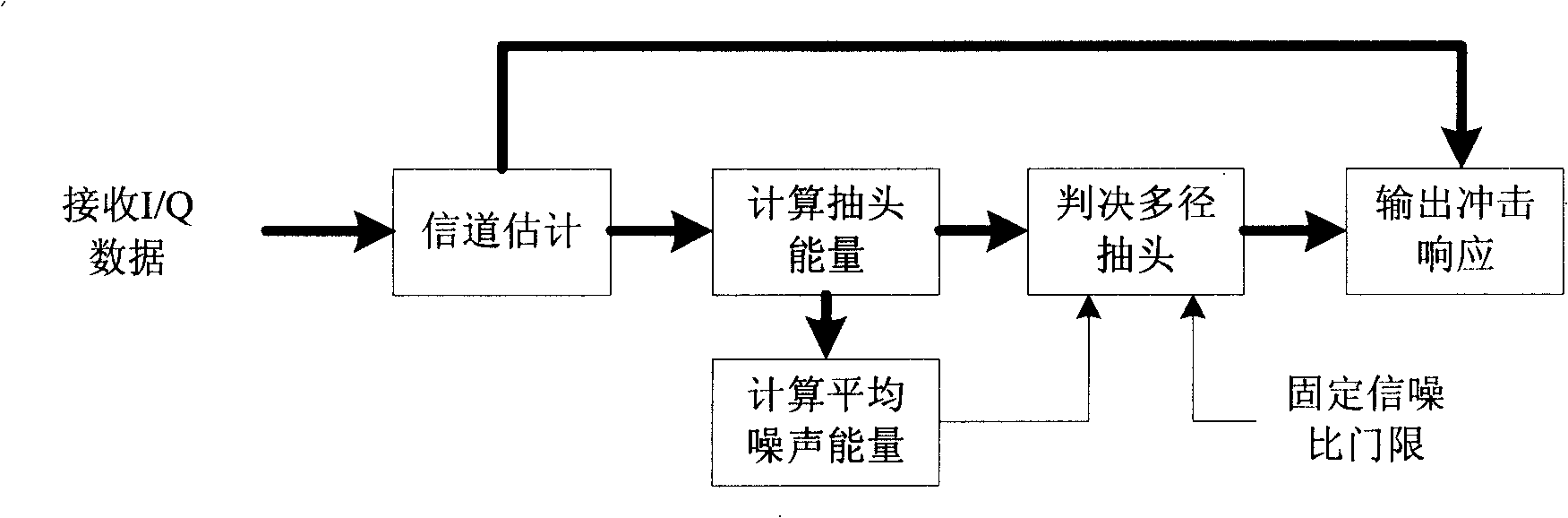 Multi-path judging method for time-division duplex mobile communication system