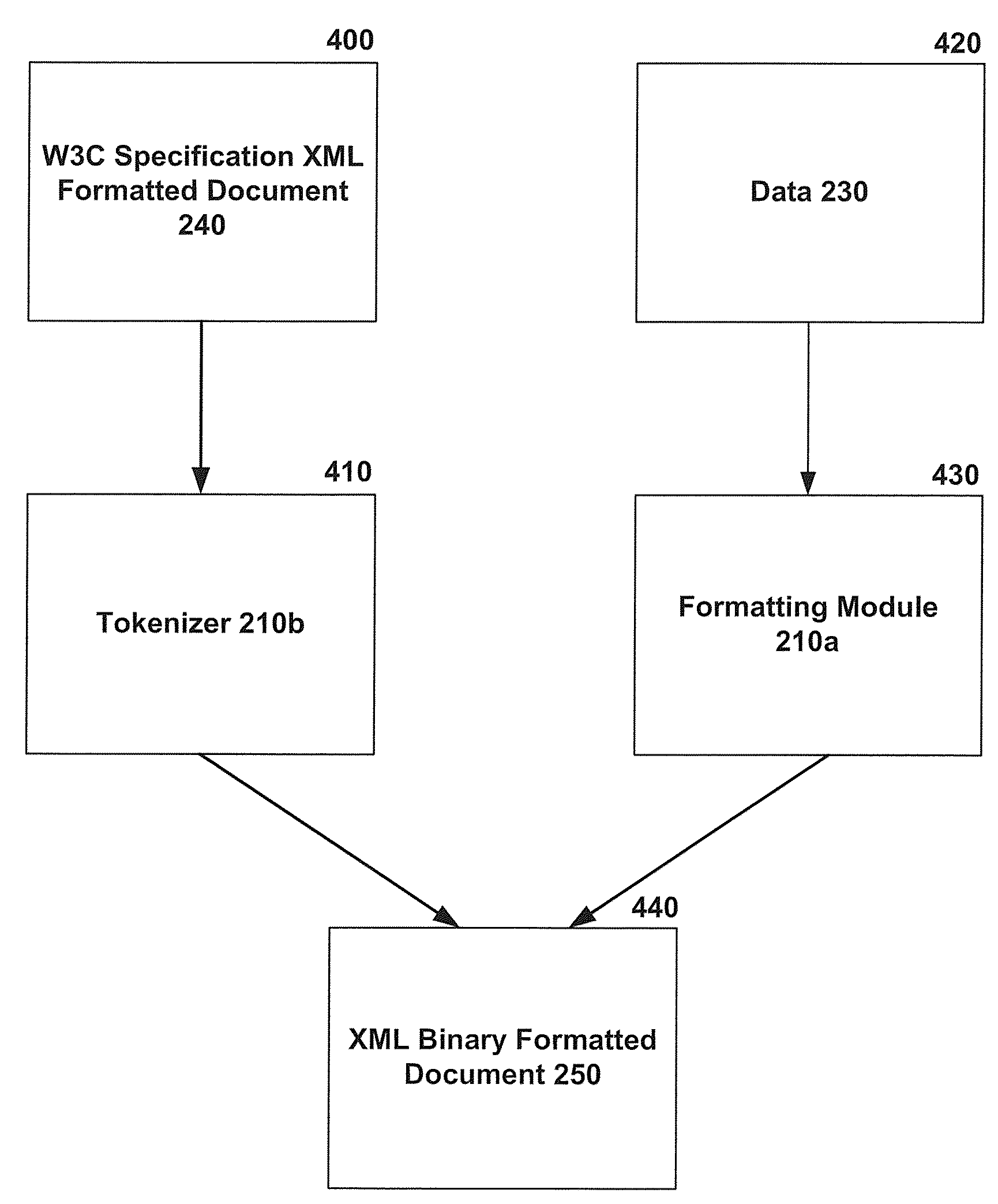 Method and System for Providing an XML Binary Format