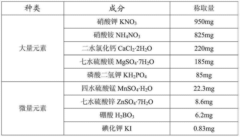 Culture medium for culturing orchid tissue and culture method thereof