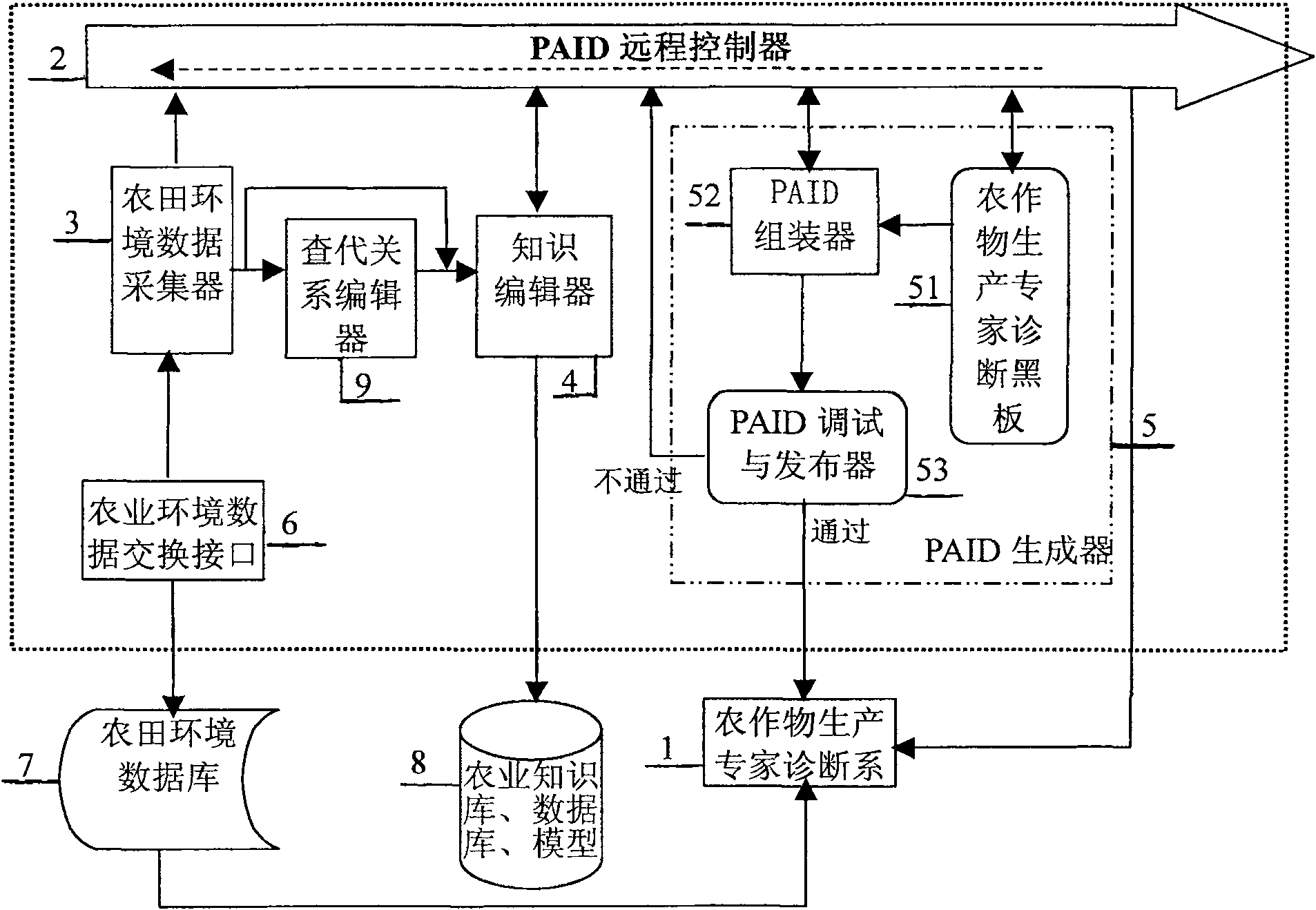 Long-distance controlling apparatus used for crops production expert diagnosing system and method thereof