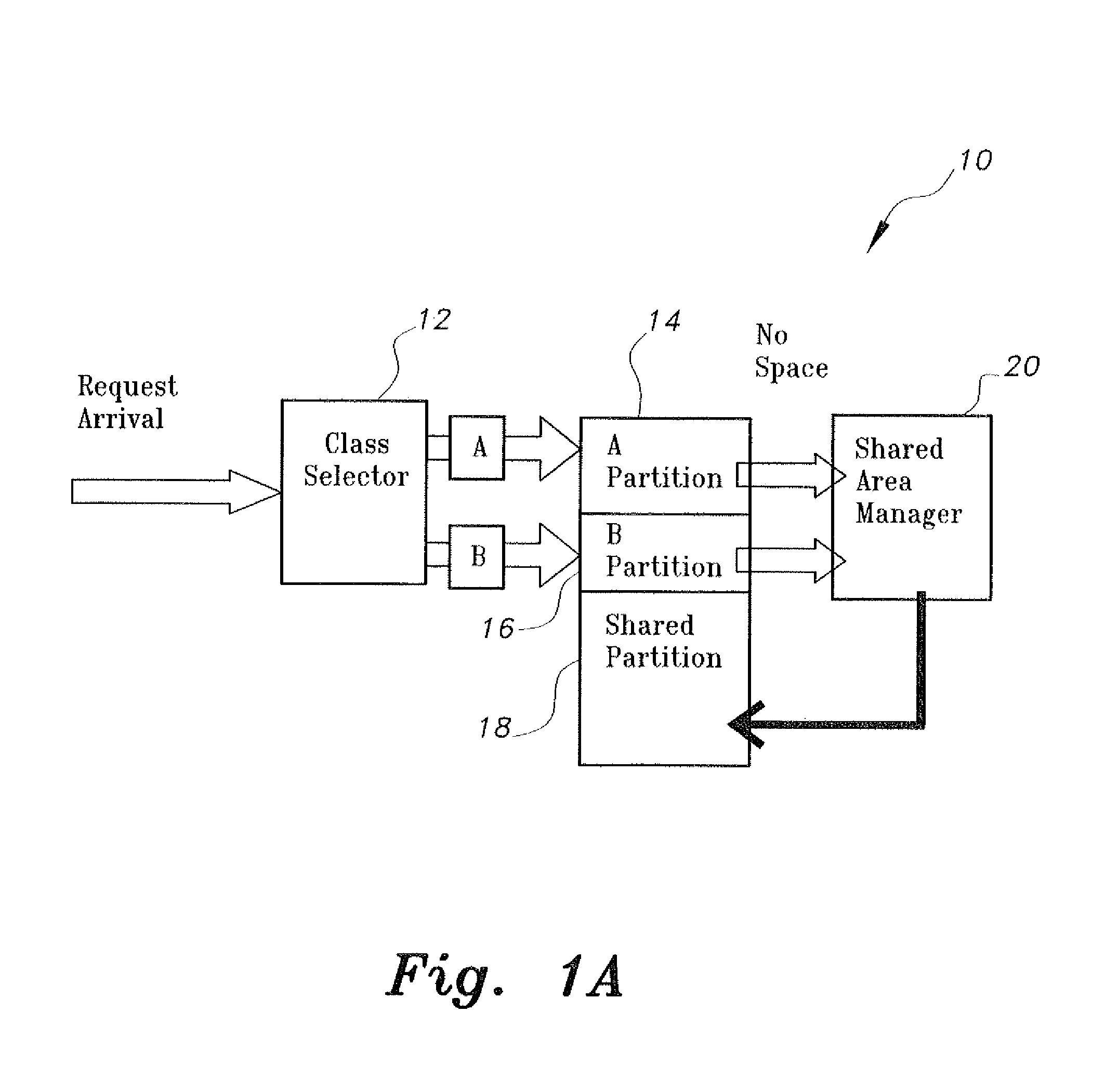 Dynamic probability-based admission control scheme for distributed video on demand system