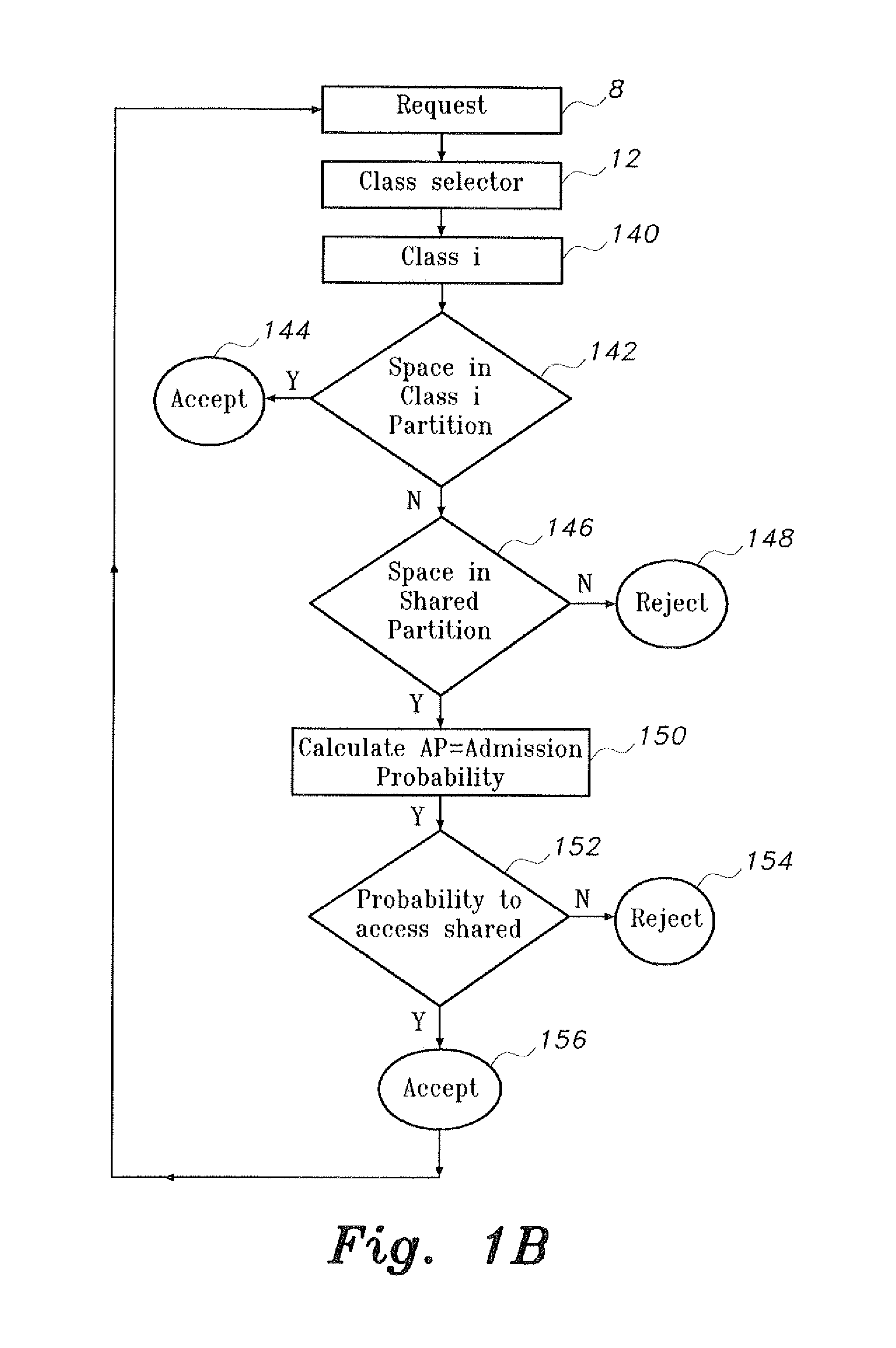 Dynamic probability-based admission control scheme for distributed video on demand system