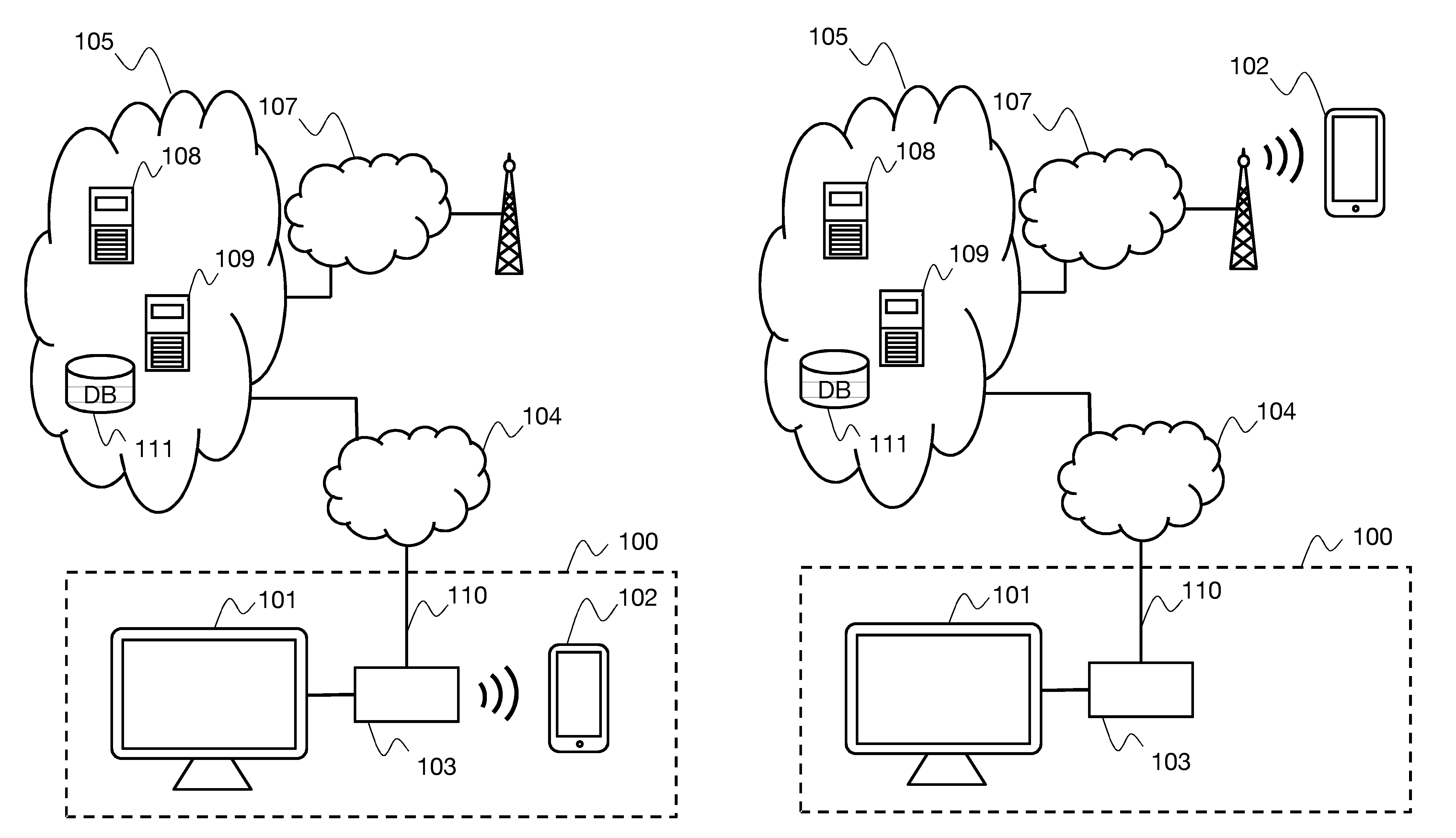 Method of Authentication by Token