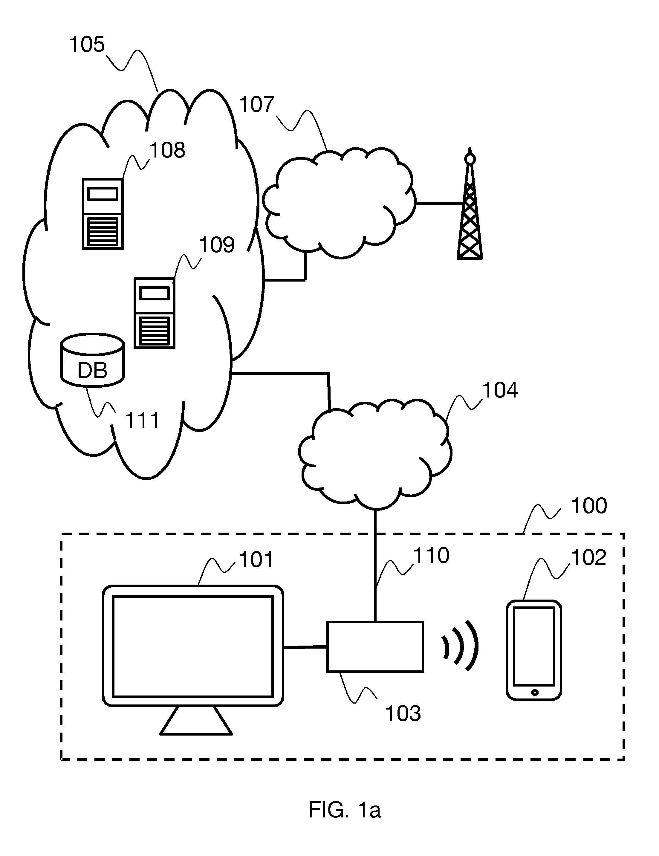 Method of Authentication by Token