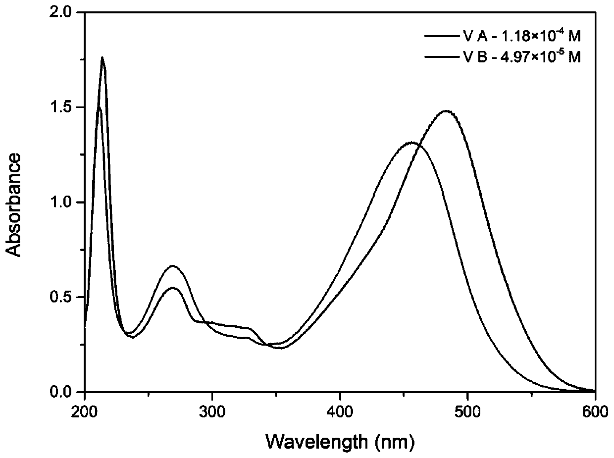 Visible light photobase generator and preparation method thereof