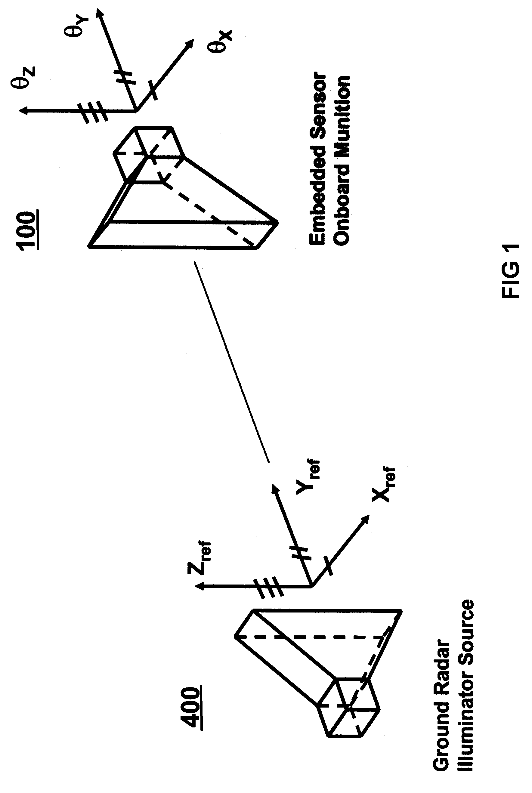 System and method for the measurement of full relative position and orientation of objects