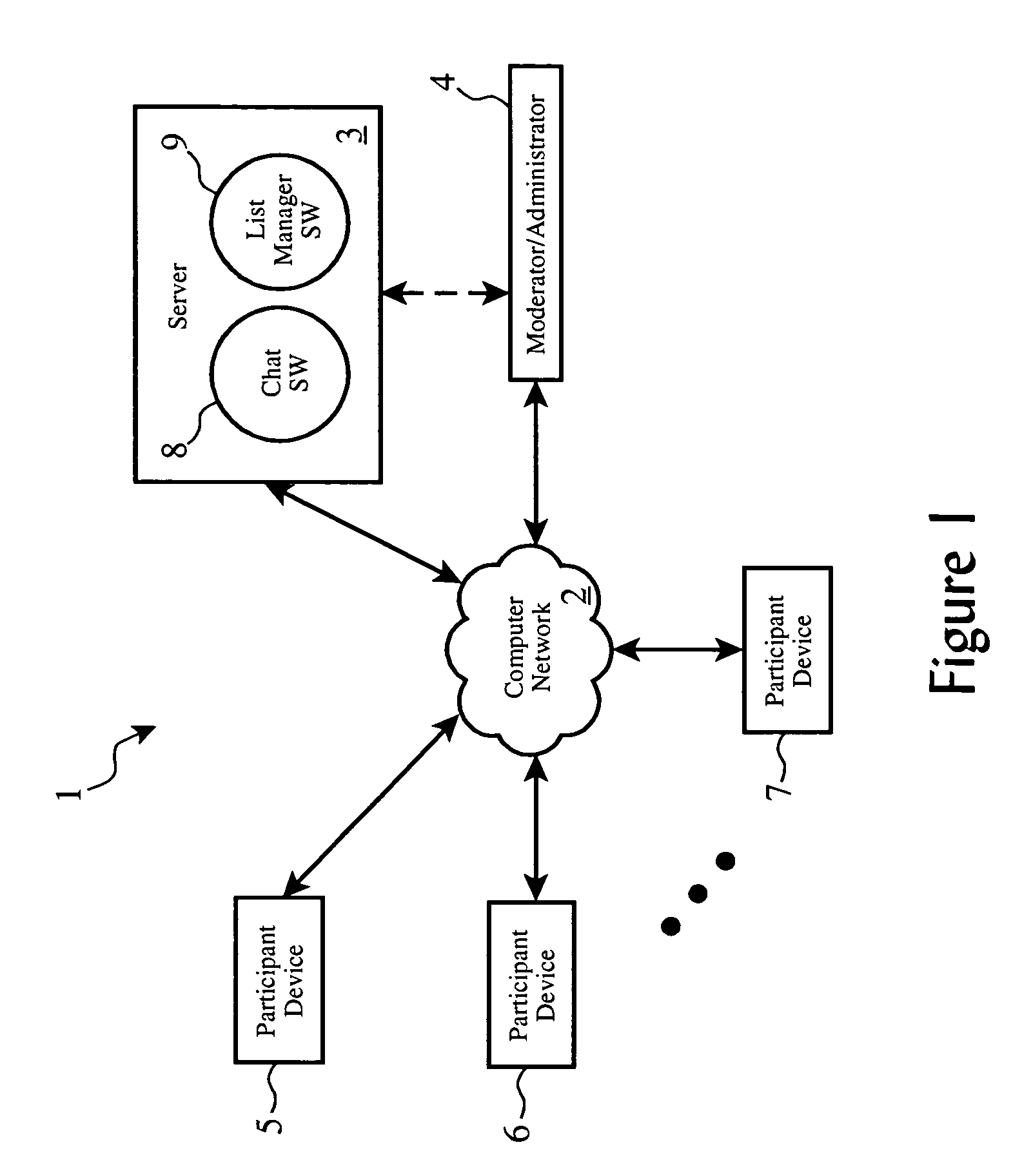 System and method enabling future messaging directives based on past participation via a history monitor