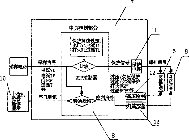 High-voltage generator used for X-ray machine and control method thereof