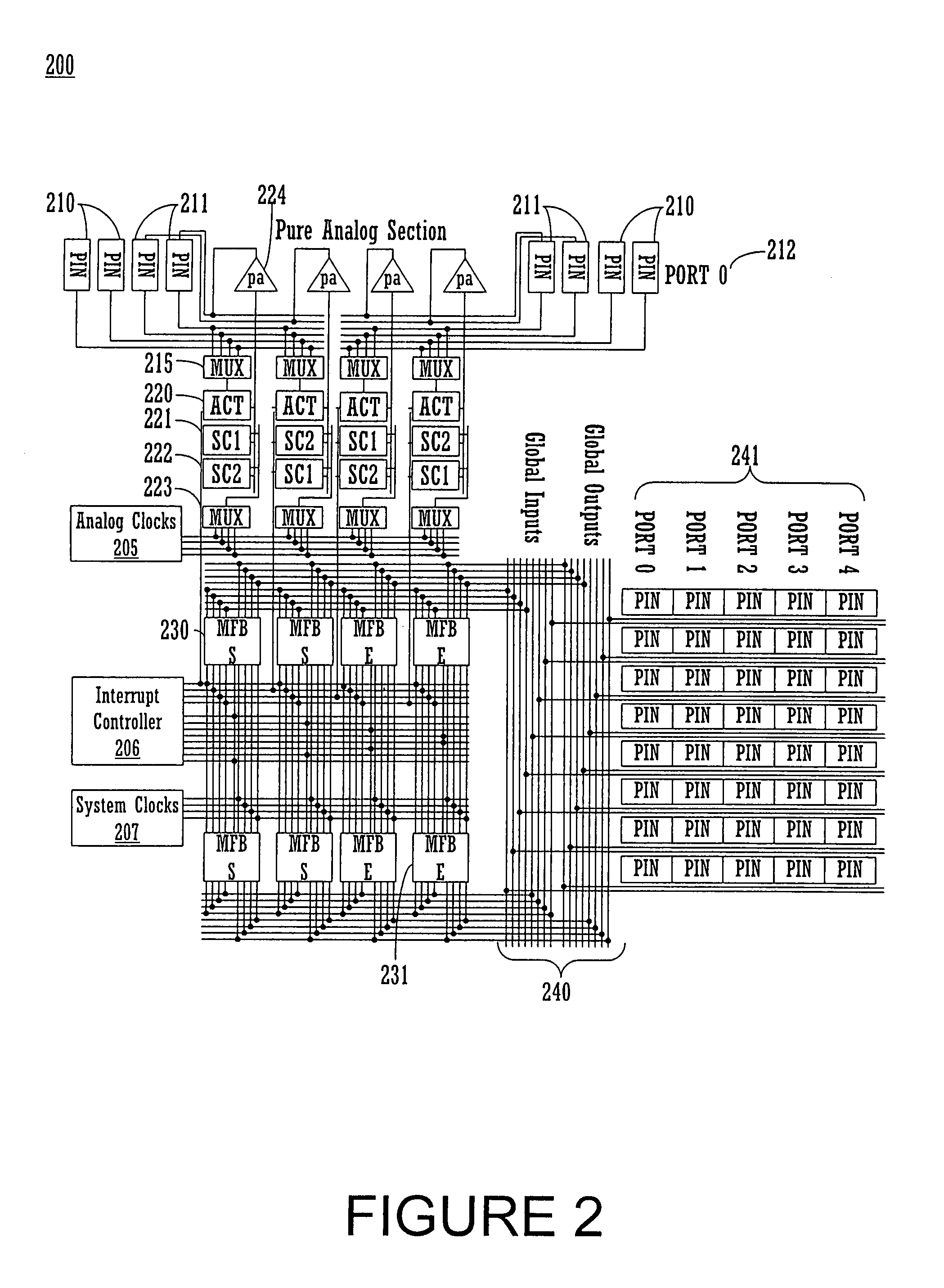 Programmable microcontroller architecture(mixed analog/digital)
