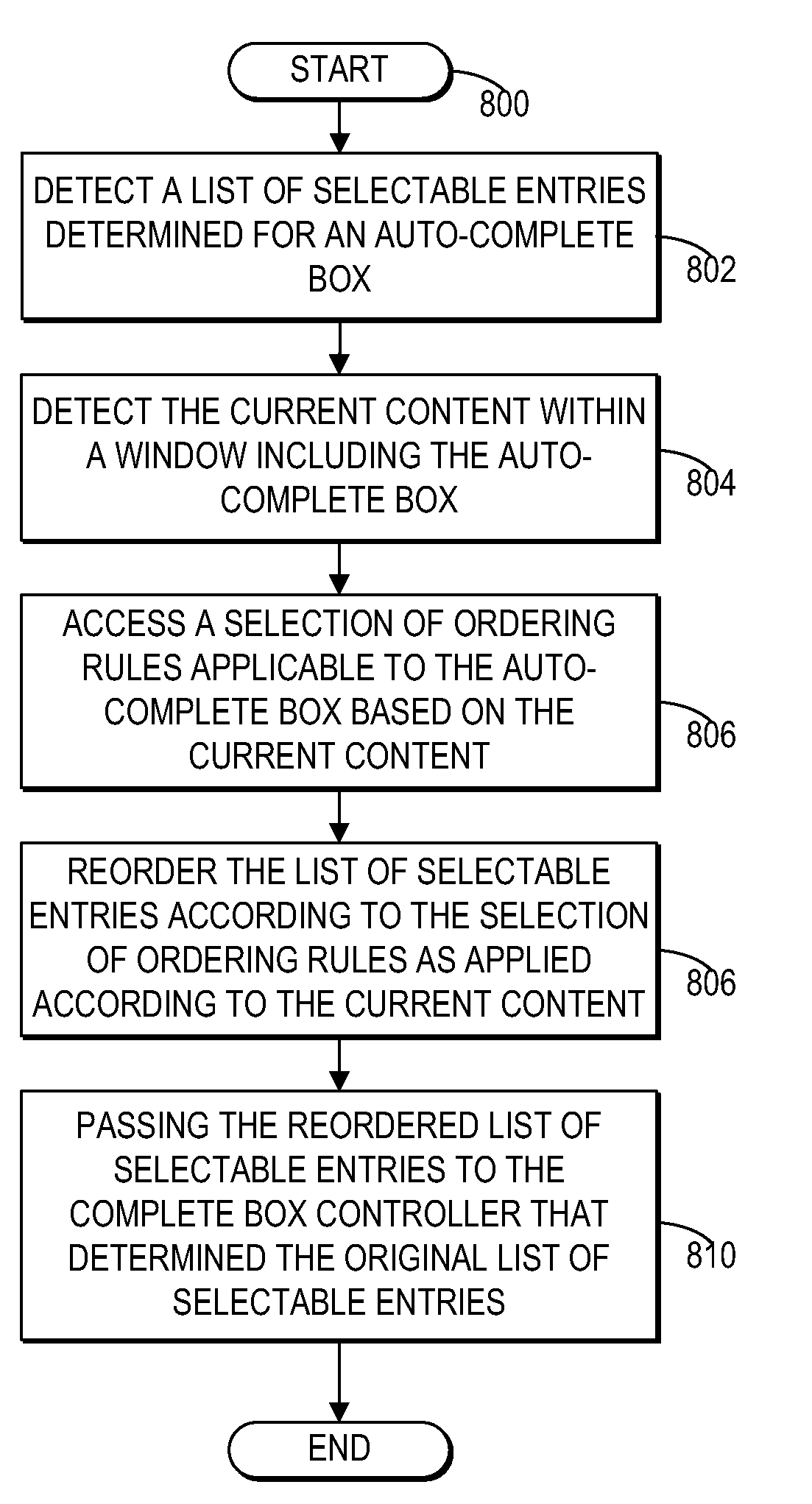 Content-based ordering of a list of selectable entries for an auto-complete box