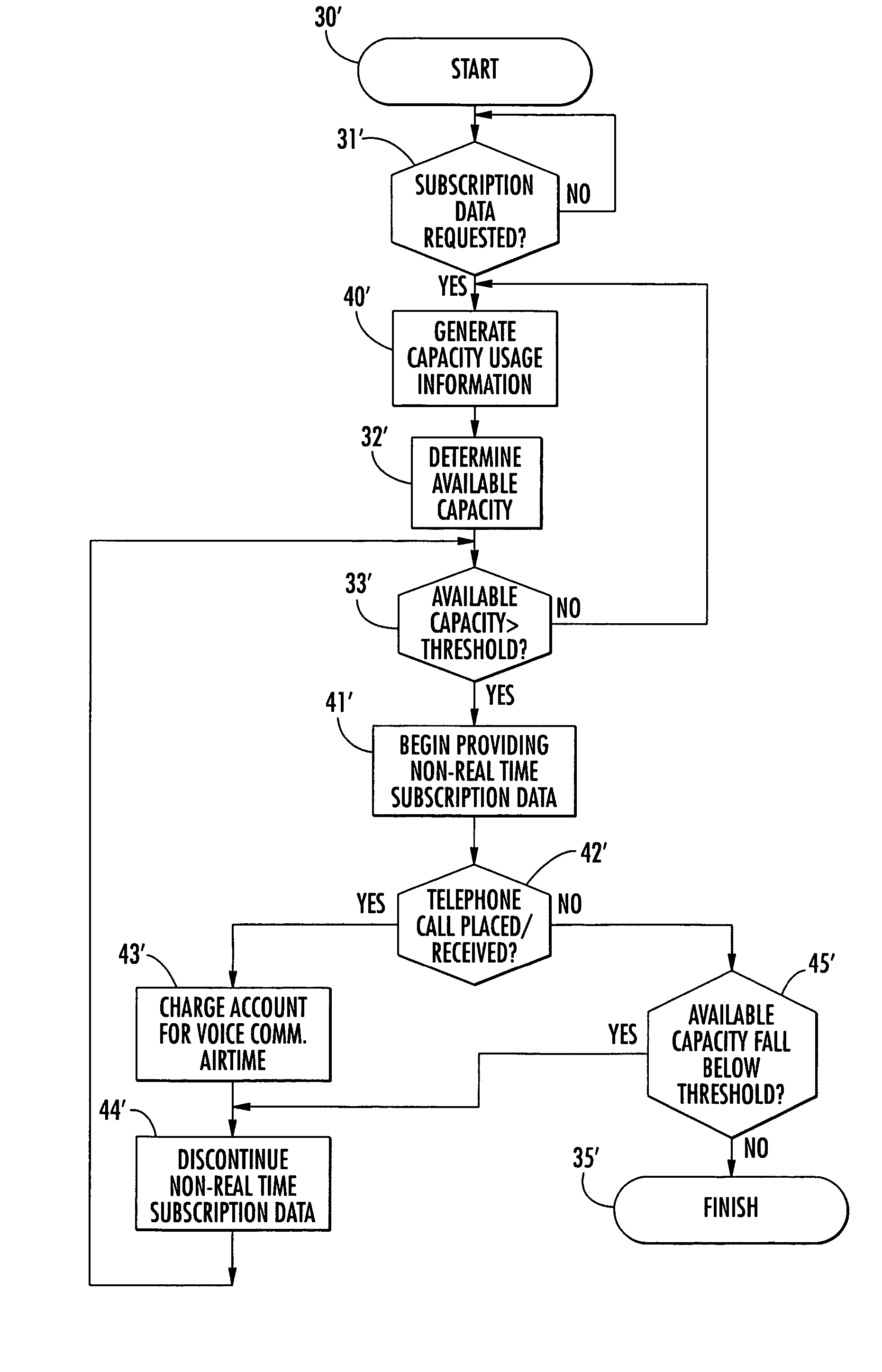 Cellular communications system for providing non-real time subscription data and related methods