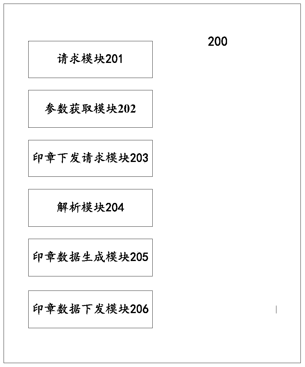 Method and system for issuing seal data to USBKEY