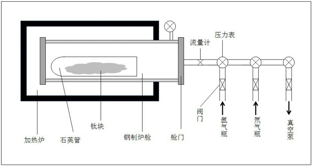 A kind of method for preparing deuterated titanium by high temperature direct method