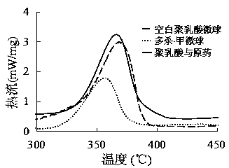Spinosyn/emamectin benzoate microsphere and preparation method thereof