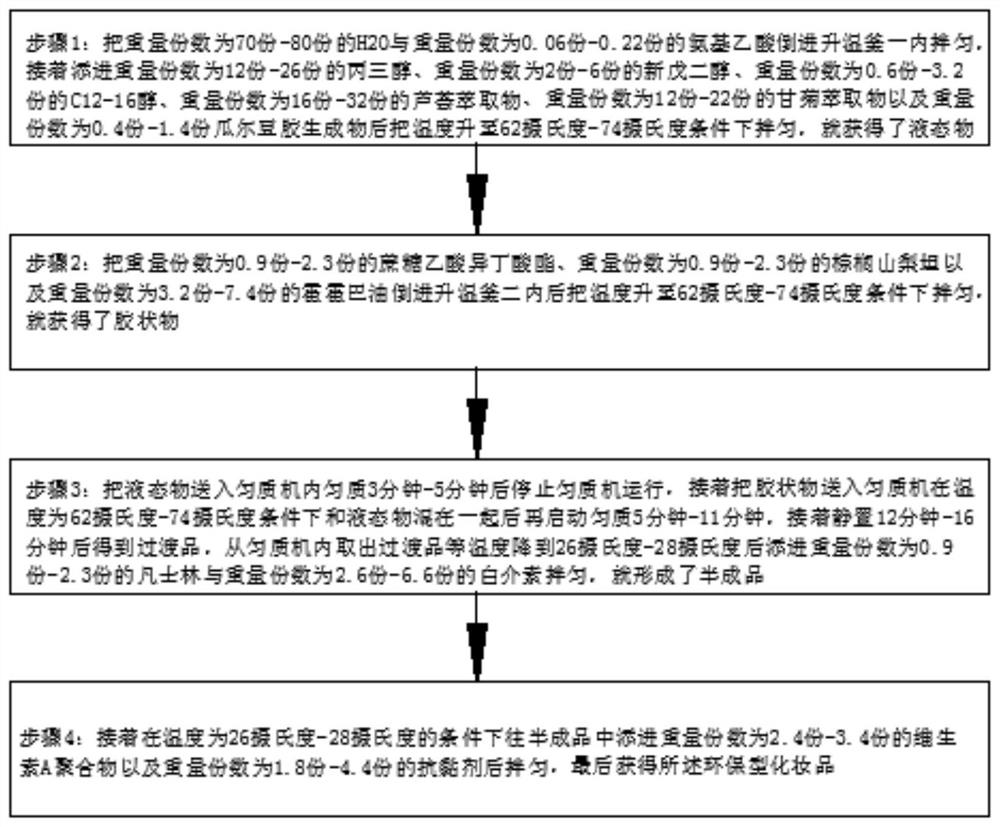 Environment-friendly cosmetic, preparation device and preparation method