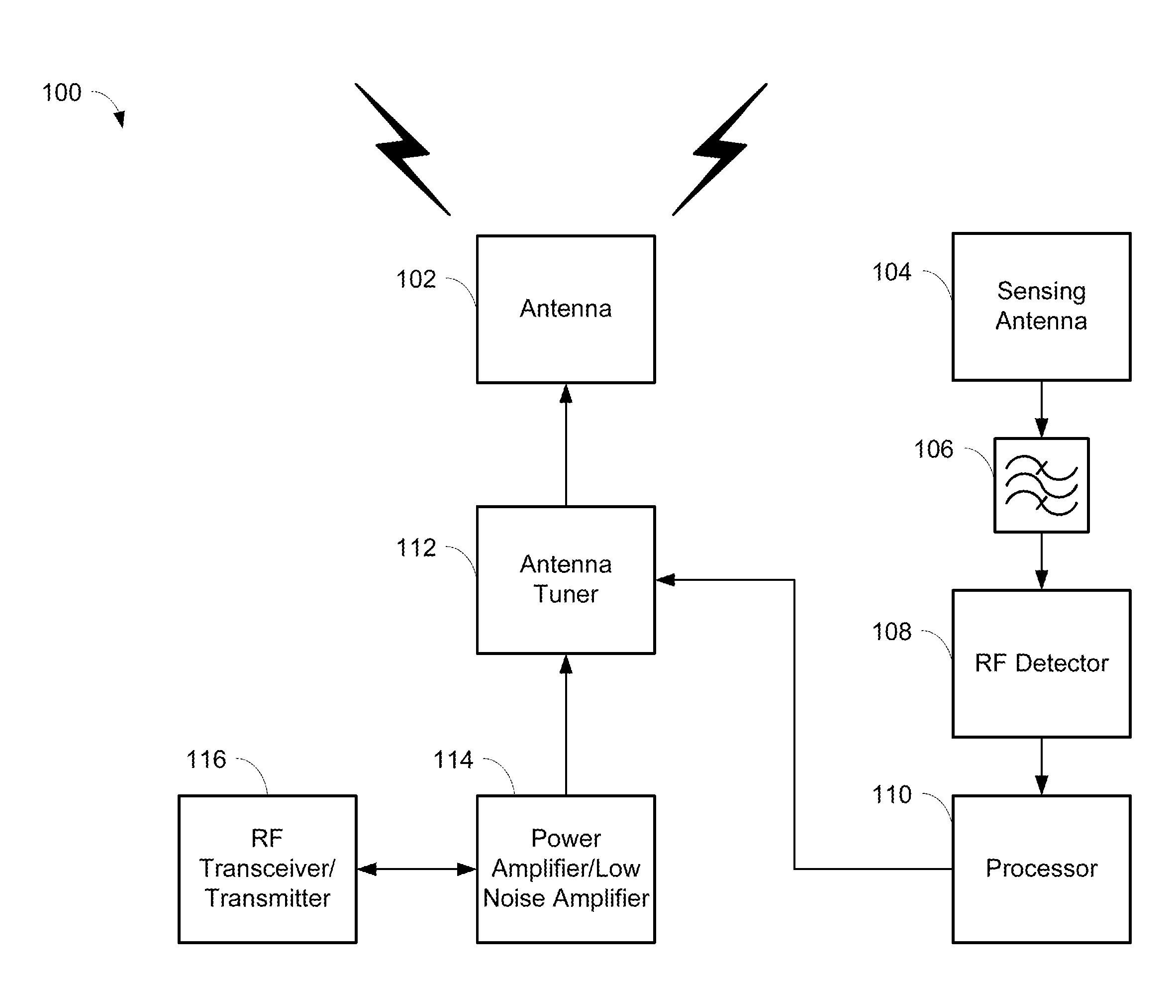 Adaptive self-tunable antenna system and method