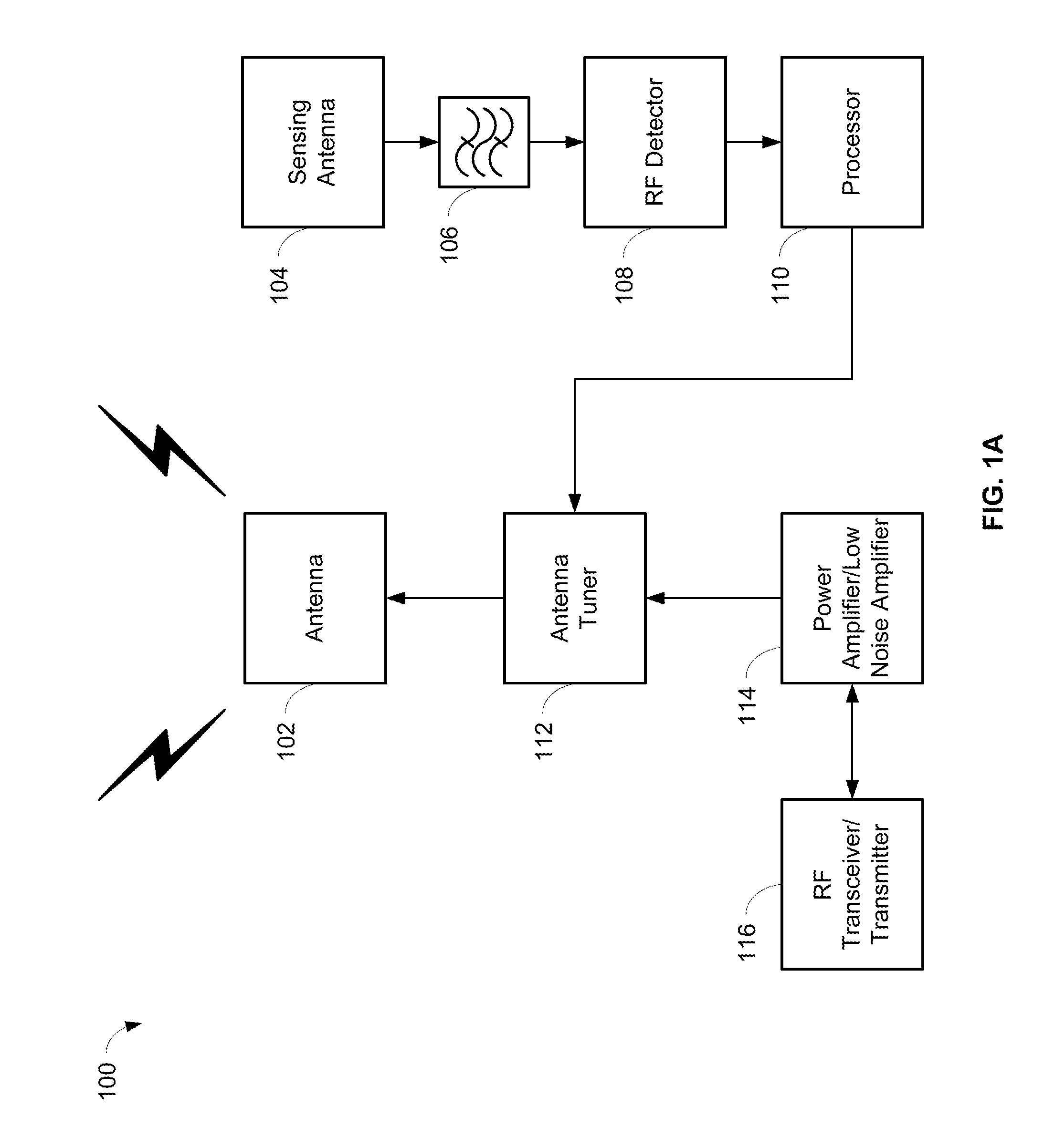 Adaptive self-tunable antenna system and method