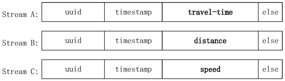 A distributed real-time processing method for multi-source stream data in rail transit