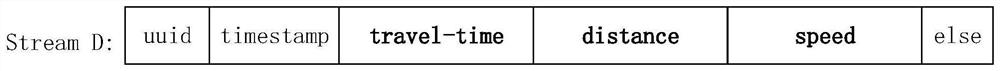 A distributed real-time processing method for multi-source stream data in rail transit