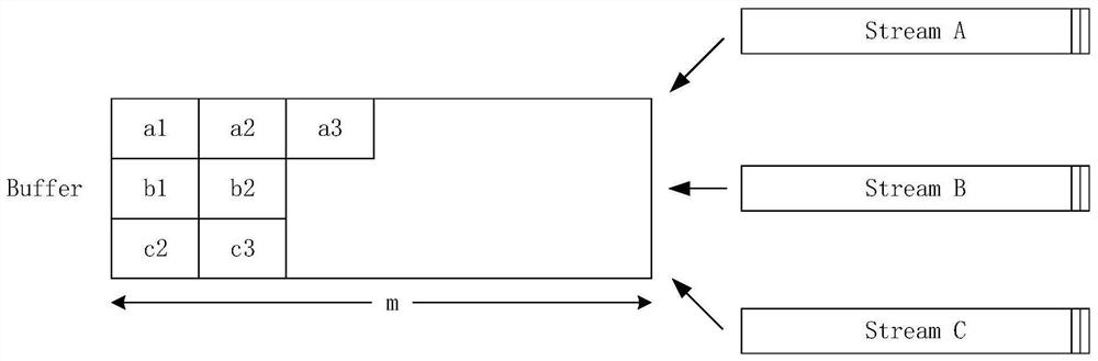 A distributed real-time processing method for multi-source stream data in rail transit