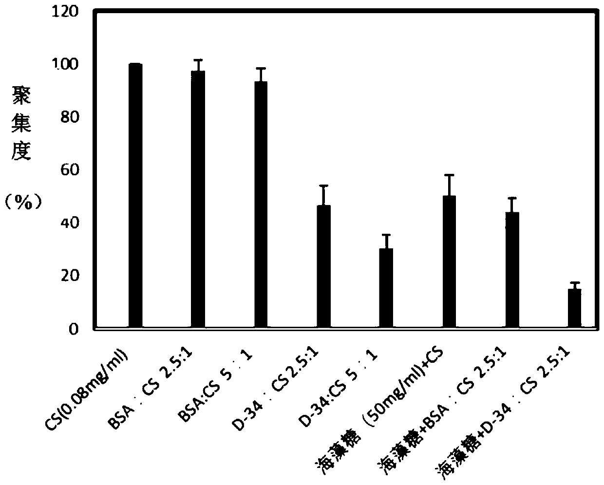 Application of D-34 protein and heat protection agent with D-34 protein