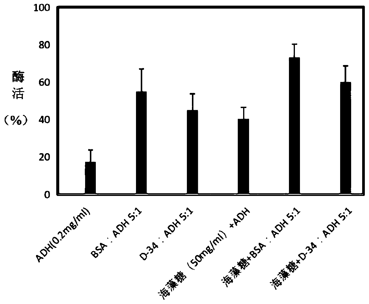 Application of D-34 protein and heat protection agent with D-34 protein