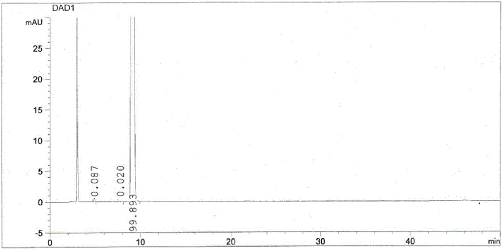 Refining method for high-purity bepotastine besilate